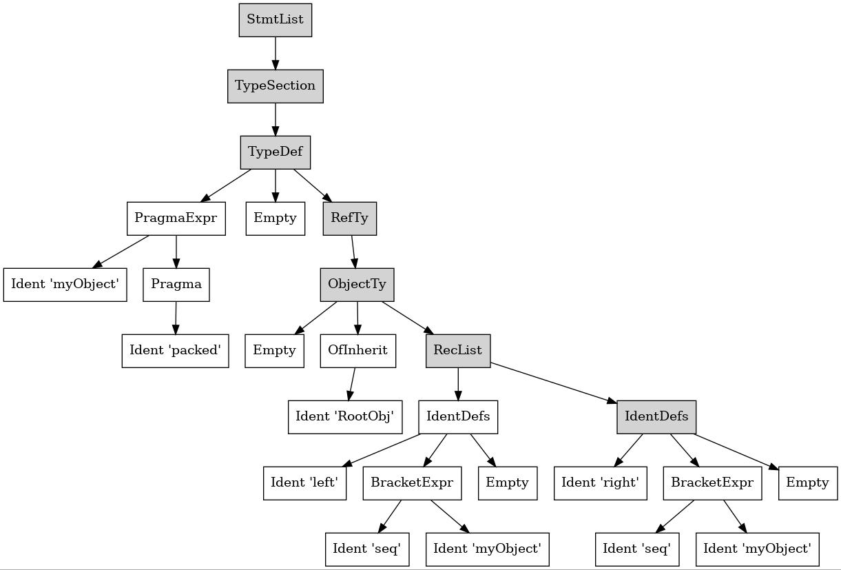 Arbre syntaxique de la définition du type myObject