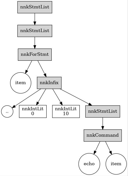 For Loop Statement 1